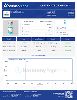 Accumark Labs Certificate of Analysis — PDF sample